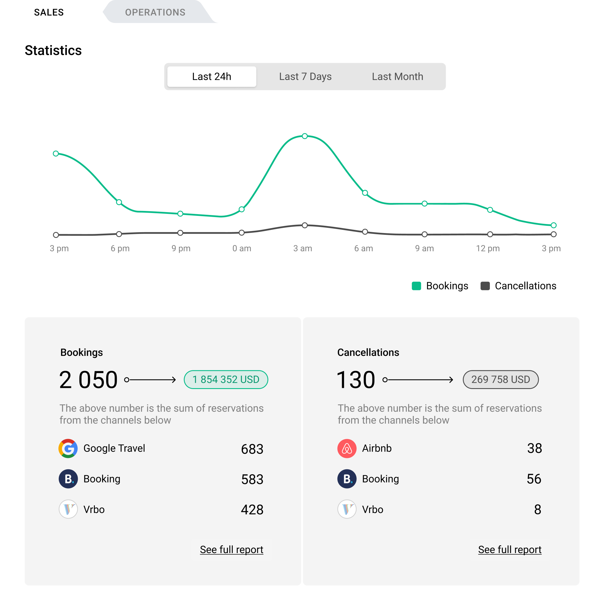 screenshot of Rentals United